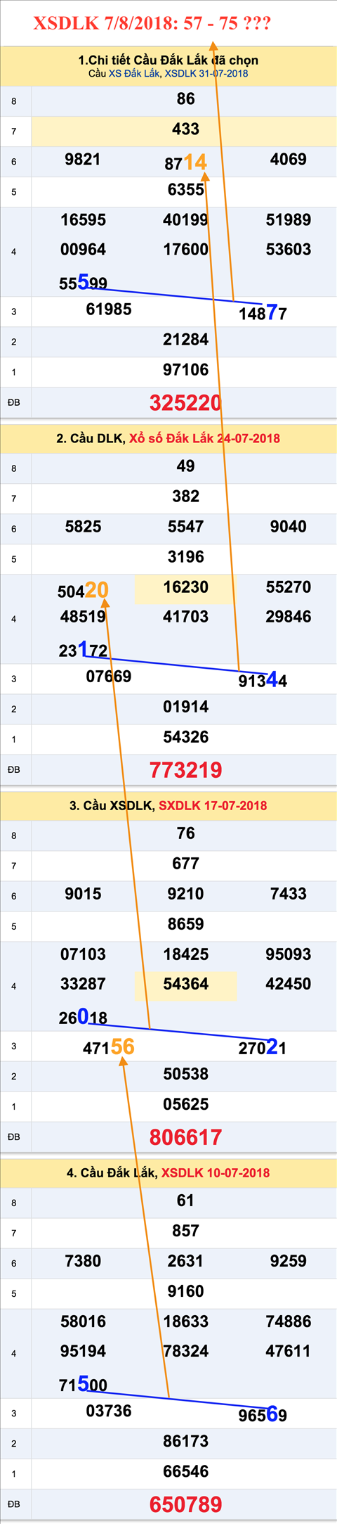 An so tham khao XSDLK 7-8-2018 An so tham khao XSDLK 7-8-2018